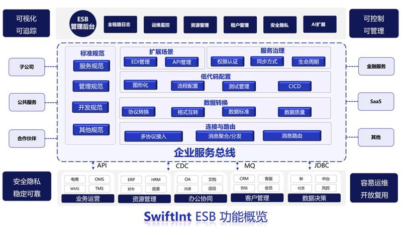 上海软件定制开发